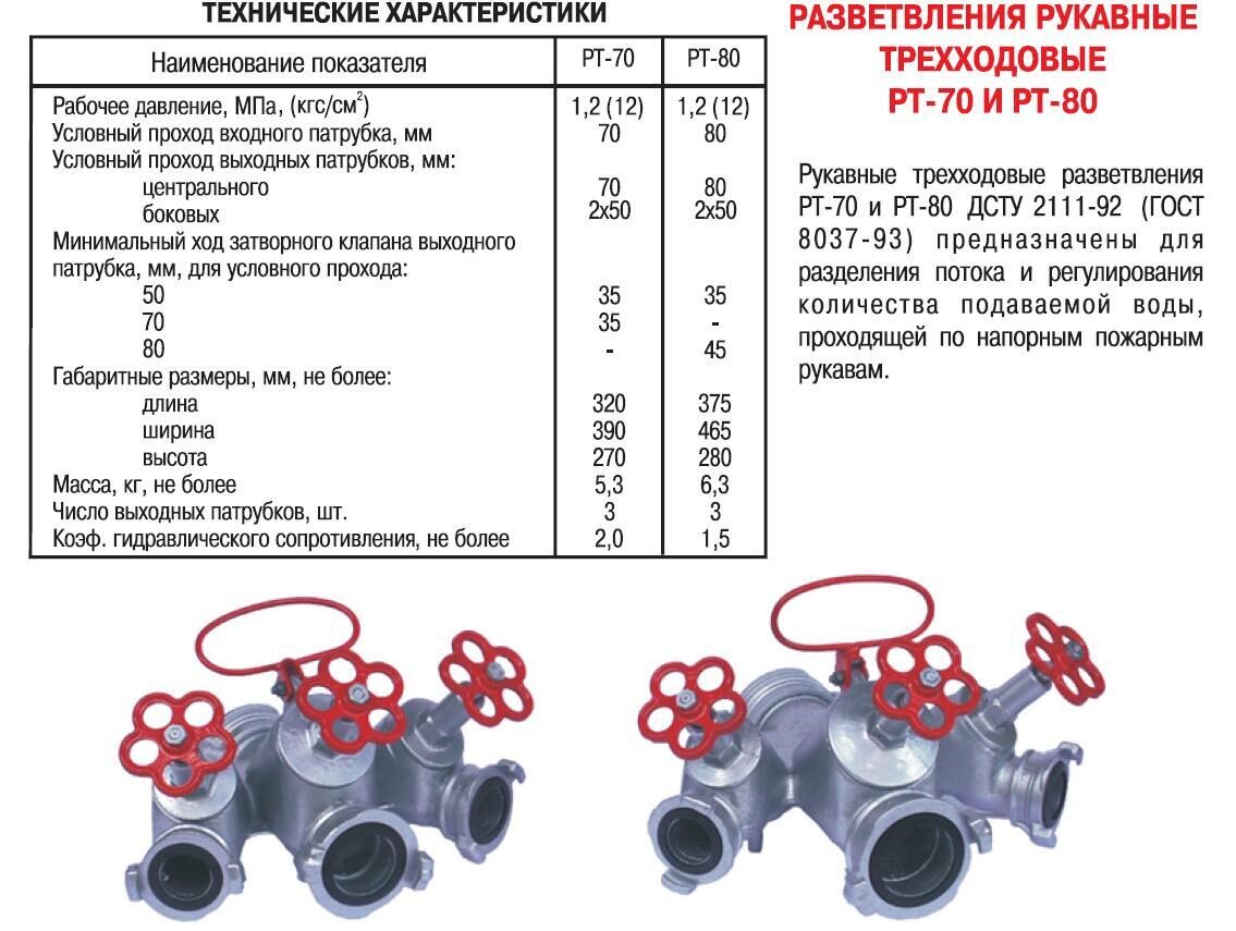 Пожарные рукава и пожарная арматура