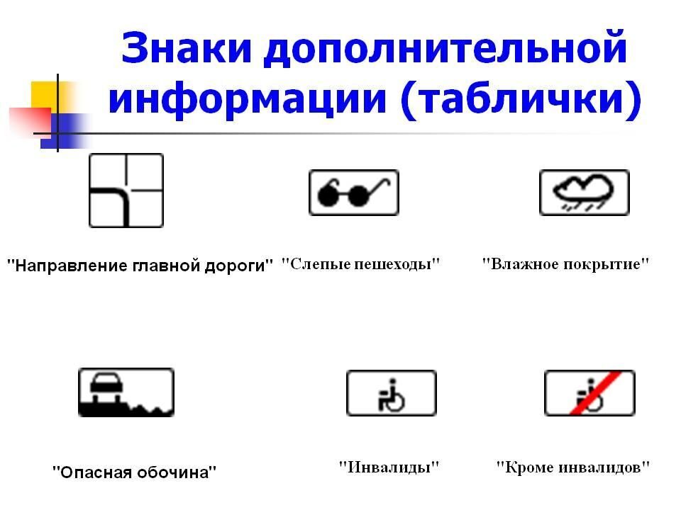 Тесты дополнительной информации. Знаки дополнительной информации ПДД. Знаки дополнительной информации ПДД С названием. Знаки дополнительной информации дорожного движения для пешеходов. Знаки дополнительной информации для детей.